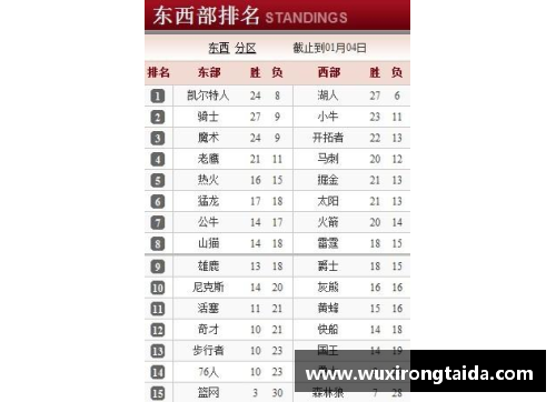 NBA西部球队排名及主要战绩分析及未来前景展望