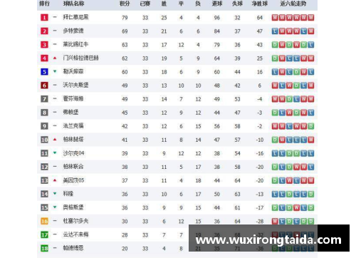 德甲积分榜激战：拜仁稳握主动权，柏林联进军欧冠希望大，沙尔克前景堪忧