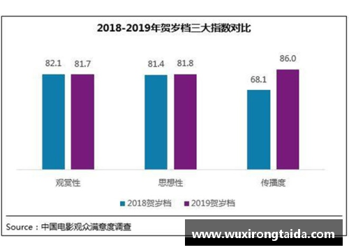 OB电竞春季档观众满意度创新高《悬崖之上》居榜首-中国日报网