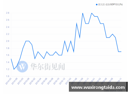 OB电竞官网全球央行观察丨通胀水平续创新高,欧洲央行或将三季度加入加息行列 - 副本