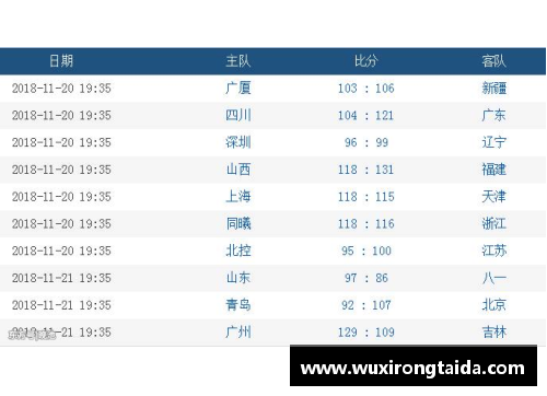 OB电竞官网北京首钢取得三连胜，稳居CBA积分榜前三位置，表现抢眼令人瞩目 - 副本
